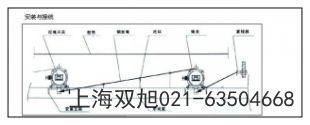 KLA-D-S肃宁拉绳开关销售部