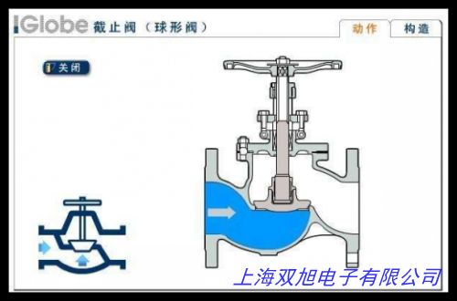 不锈钢截止阀/丝扣美标B型截止阀/