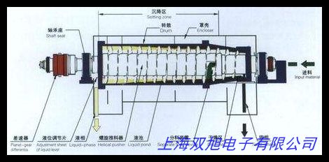 批发供应低速高速离心机 实验室台式转离离心机PRP医用医疗美容