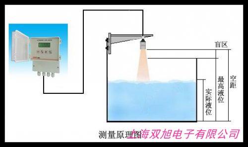 UHZ-518C磁翻板液位计 玻璃板液位计 超声波水位计
