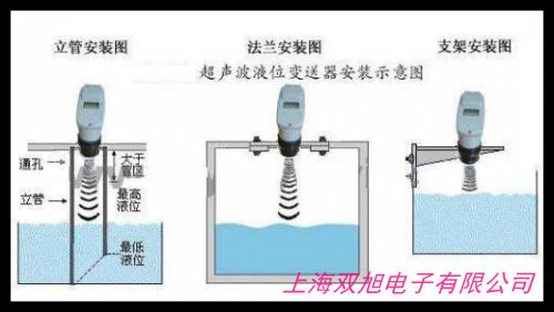 超声波液位差计 双通道 壁挂式 稳定性好