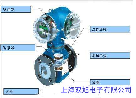 给排水电磁流量计 造纸厂污水流量计 选型 哪家好