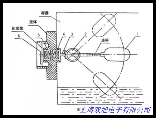 油位表/ 水箱水位计/ 亚克力油尺/有机玻璃液位计