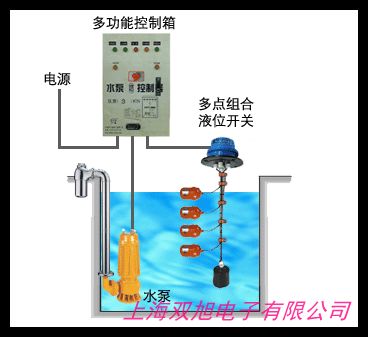 定做UQE-53型浮球液位计 浮球液位控制器