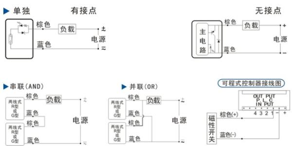 FJ29-2010NK磁性开关