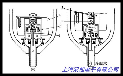 SLG6213空压机自动排气阀电子排水阀定时排水器工业电磁阀